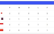 乐鱼app-U17亚洲杯实时积分榜：国足0分暂列小组垫底，末轮仍有出线希望